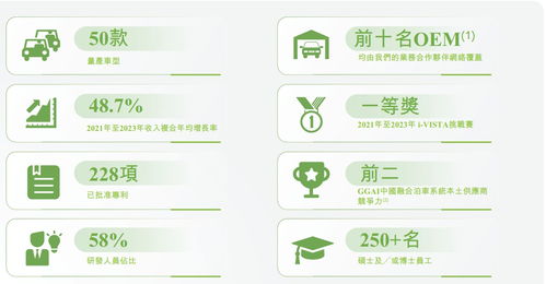 纵目科技递表港交所 智能驾驶产品与解决方案驱动增长